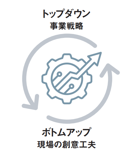 DX推進委員会の設置